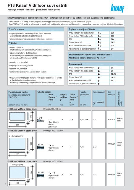 F13 Knauf Vidifloor suvi estrih
