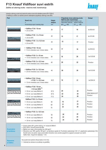 F13 Knauf Vidifloor suvi estrih