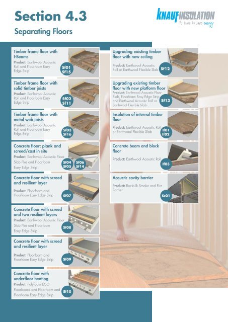 Separating Floors Knauf Insulation