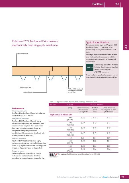 Flat Roofs - Knauf Insulation