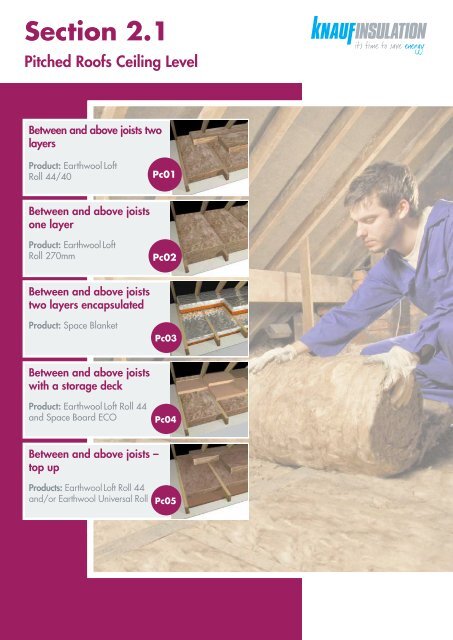 Pitched Roofs - Ceiling Level - Knauf Insulation