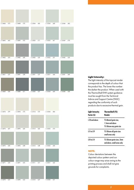 Light Intensity Chart