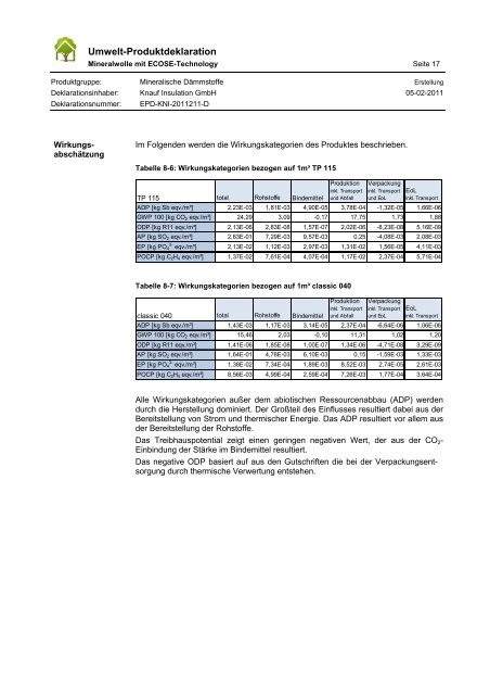 EPD-KNI-2011211-D - Institut Bauen und Umwelt