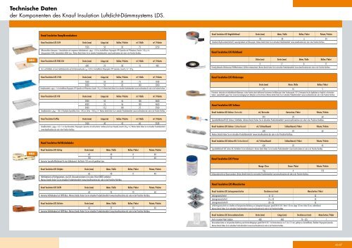 Dach: DÃ¤mmsysteme fÃ¼r das SchrÃ¤gdachPDF ... - Knauf Insulation