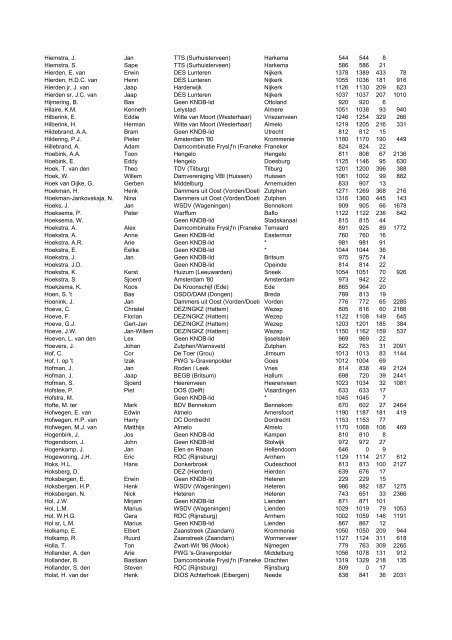 Alfabetische lijst.CSV - KNDB