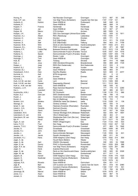 Alfabetische lijst.CSV - KNDB