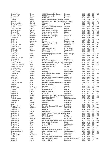 Alfabetische lijst.CSV - KNDB