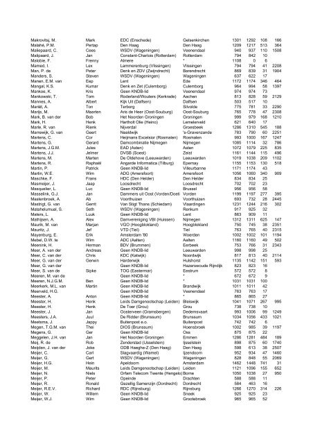 Alfabetische lijst.CSV - KNDB