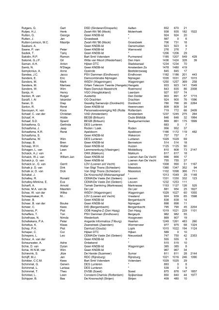 Alfabetische lijst.CSV - KNDB