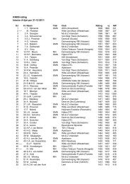 KNDB-rating Interim A-lijst per 31-12-2011