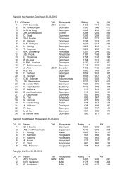 Verenigingen - KNDB