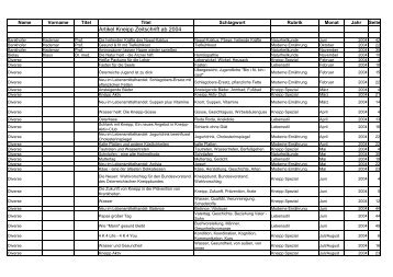 Themenindex 2013 - Kneippbund