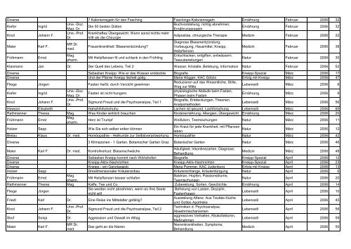 Themenindex 2013 - Kneippbund