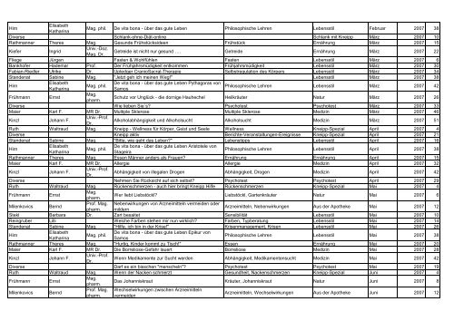 Themenindex 2013 - Kneippbund