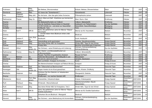 Themenindex 2013 - Kneippbund