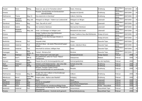 Themenindex 2013 - Kneippbund