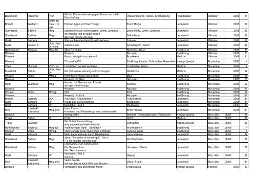 Themenindex 2013 - Kneippbund