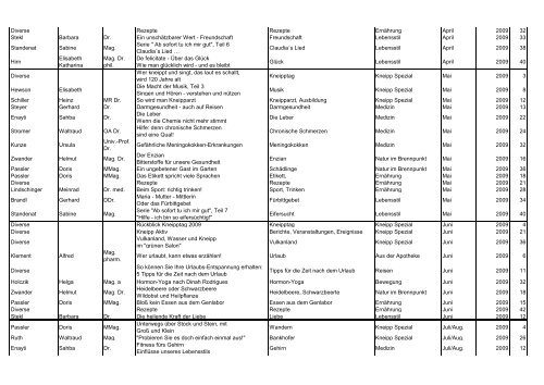 Themenindex 2013 - Kneippbund