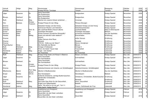 Themenindex 2013 - Kneippbund