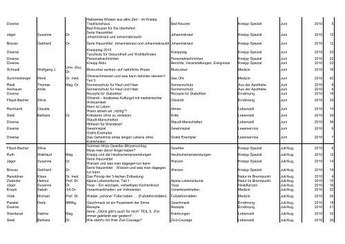 Themenindex 2013 - Kneippbund