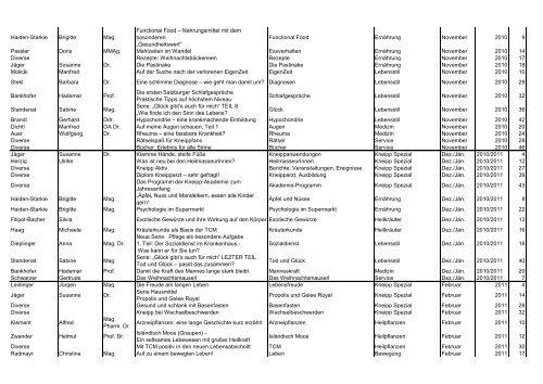 Themenindex 2013 - Kneippbund