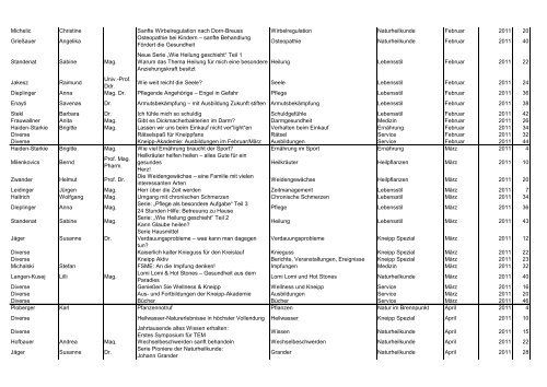 Themenindex 2013 - Kneippbund