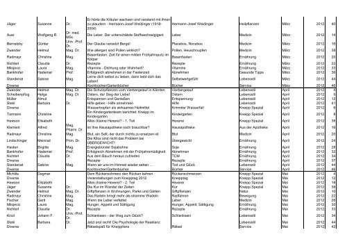 Themenindex 2013 - Kneippbund