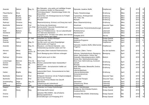 Themenindex 2013 - Kneippbund