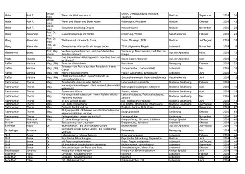 Themenindex 2013 - Kneippbund