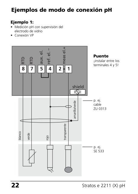 Stratos e 2211 (X) pH - Knick Elektronische MeÃgerÃ¤te GmbH & Co.