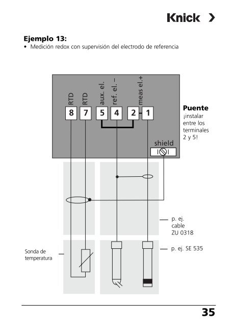 Stratos e 2211 (X) pH - Knick Elektronische MeÃgerÃ¤te GmbH & Co.