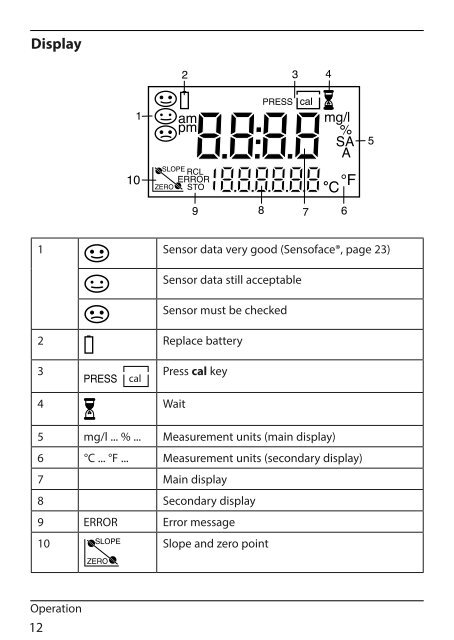 Portamess 911 Oxy - Knick Elektronische MeÃgerÃ¤te GmbH & Co.