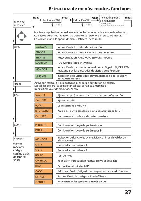 StratosÂ®Pro A4... PH Manual de usuario - Knick Elektronische ...