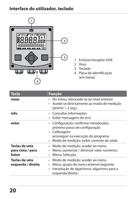 Stratos Pro A4 CC - Knick