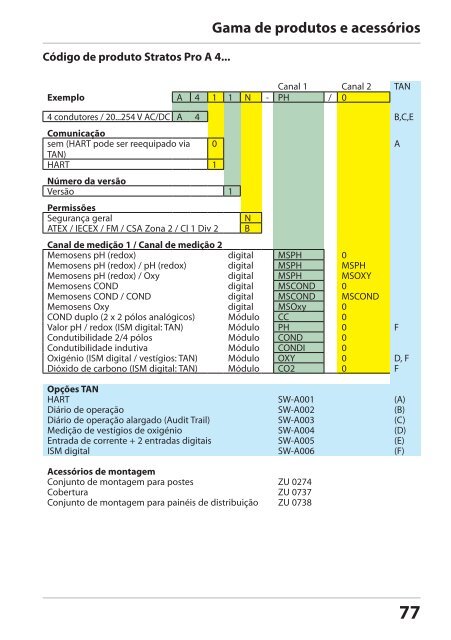 Stratos Pro A4 CC - Knick