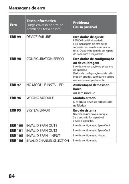 Stratos Pro A4 CC - Knick