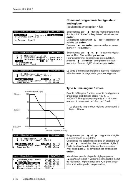 Mode d'emploi Process Unit 73 LF - Knick