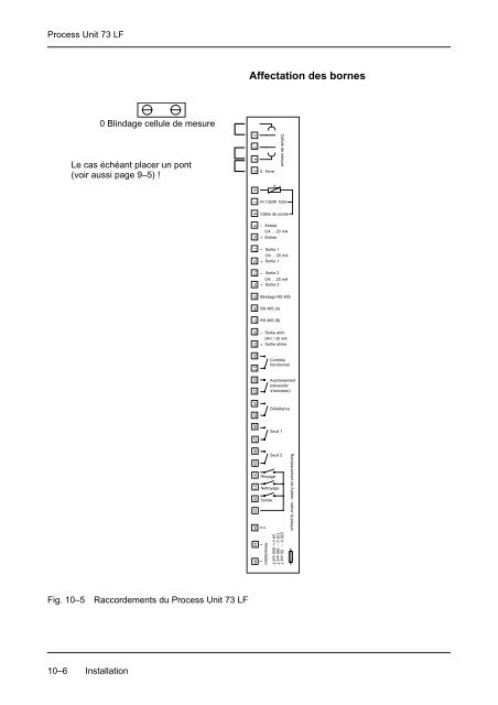 Mode d'emploi Process Unit 73 LF - Knick