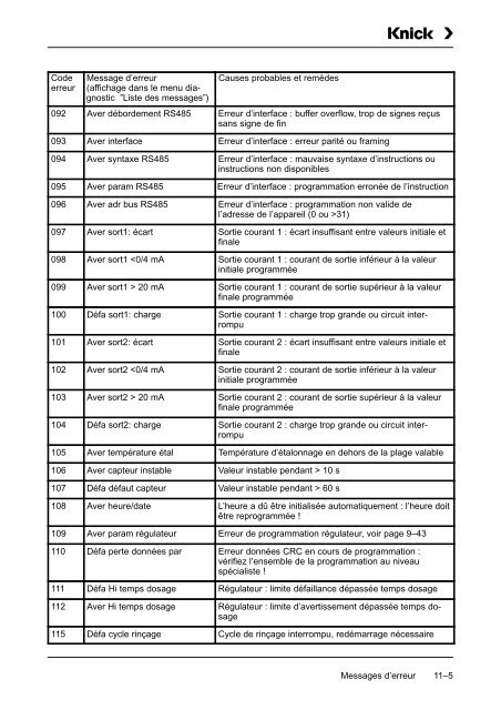 Mode d'emploi Process Unit 73 LF - Knick