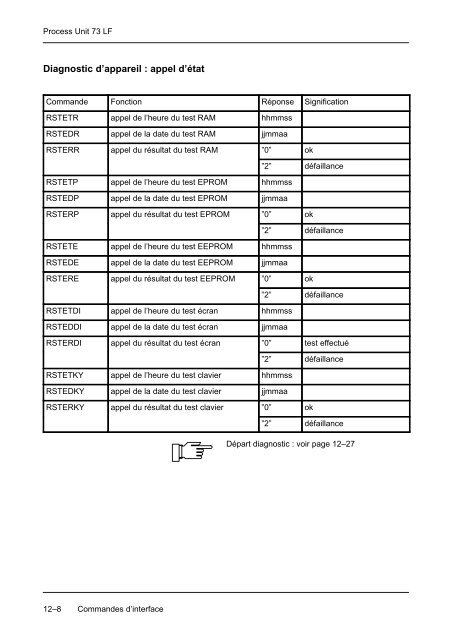 Mode d'emploi Process Unit 73 LF - Knick