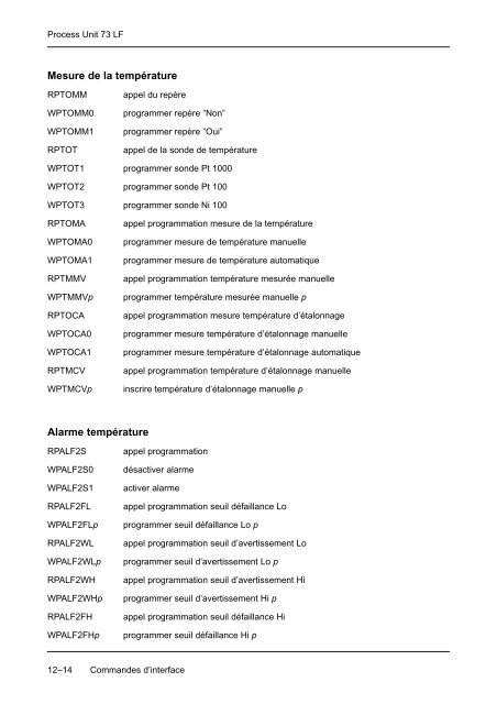 Mode d'emploi Process Unit 73 LF - Knick