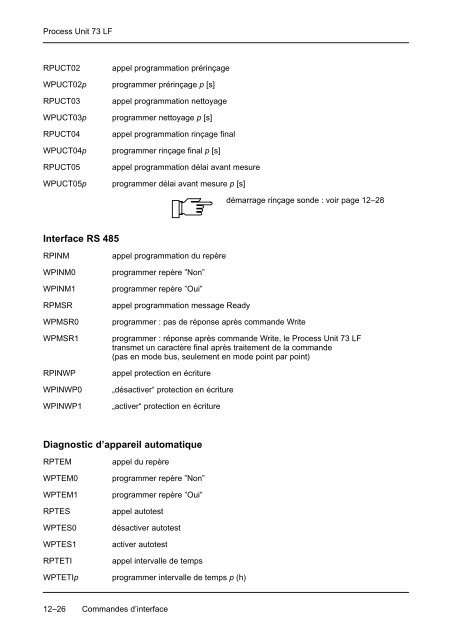 Mode d'emploi Process Unit 73 LF - Knick