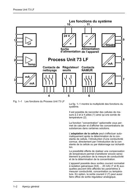 Mode d'emploi Process Unit 73 LF - Knick