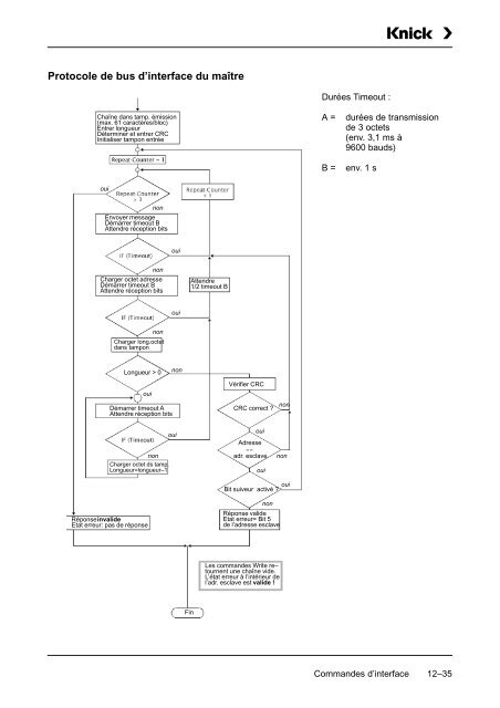 Mode d'emploi Process Unit 73 LF - Knick