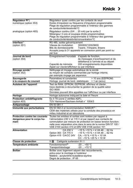 Mode d'emploi Process Unit 73 LF - Knick