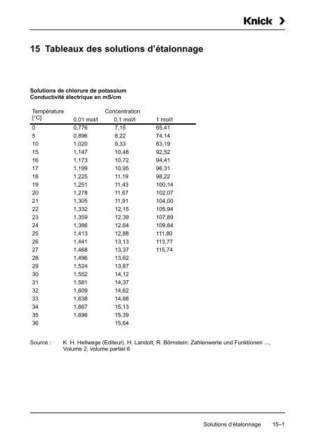 Mode d'emploi Process Unit 73 LF - Knick