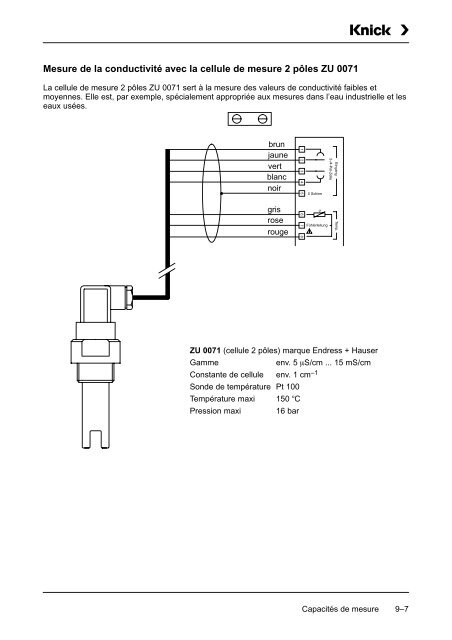 Mode d'emploi Process Unit 73 LF - Knick