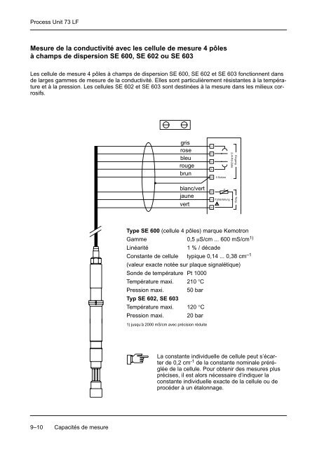 Mode d'emploi Process Unit 73 LF - Knick