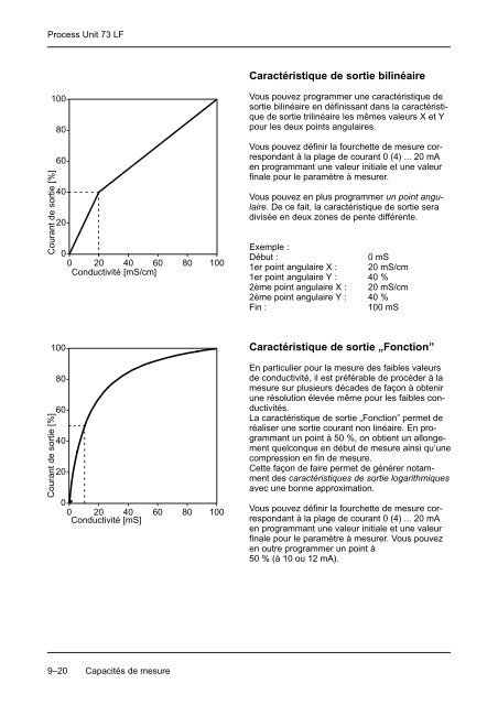 Mode d'emploi Process Unit 73 LF - Knick