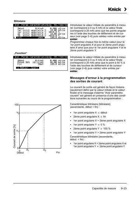 Mode d'emploi Process Unit 73 LF - Knick